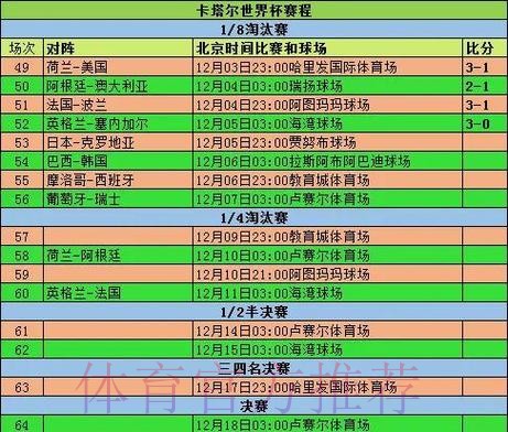 2026世界杯小组赛赛程完整版完整安排直播平台 2026世界杯小组赛赛程完整版完整安排直播平台